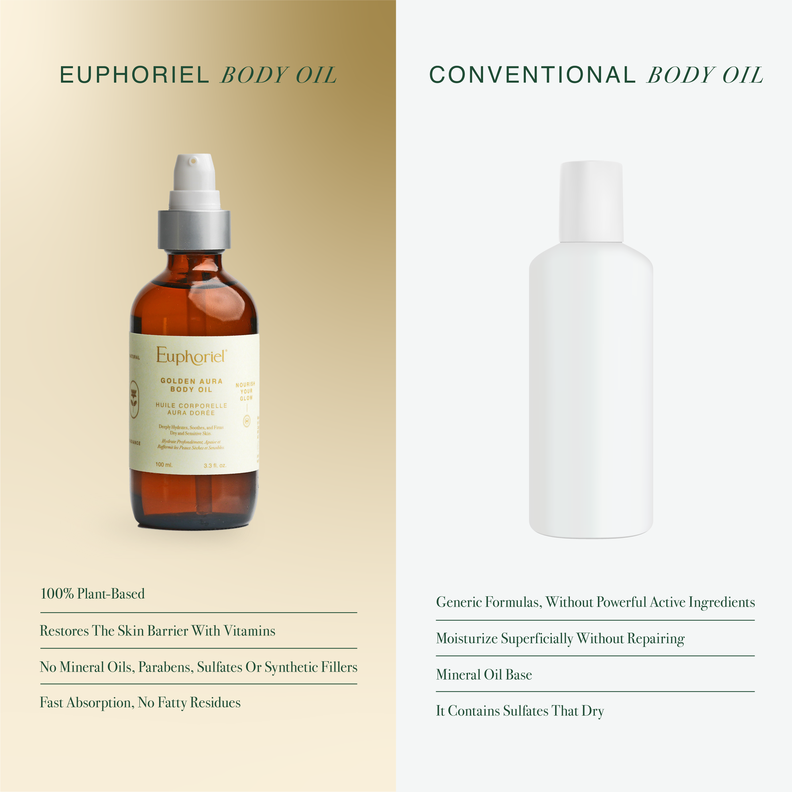 Comparison of Euphoriel body oil and conventional body oil on a beige and white background.