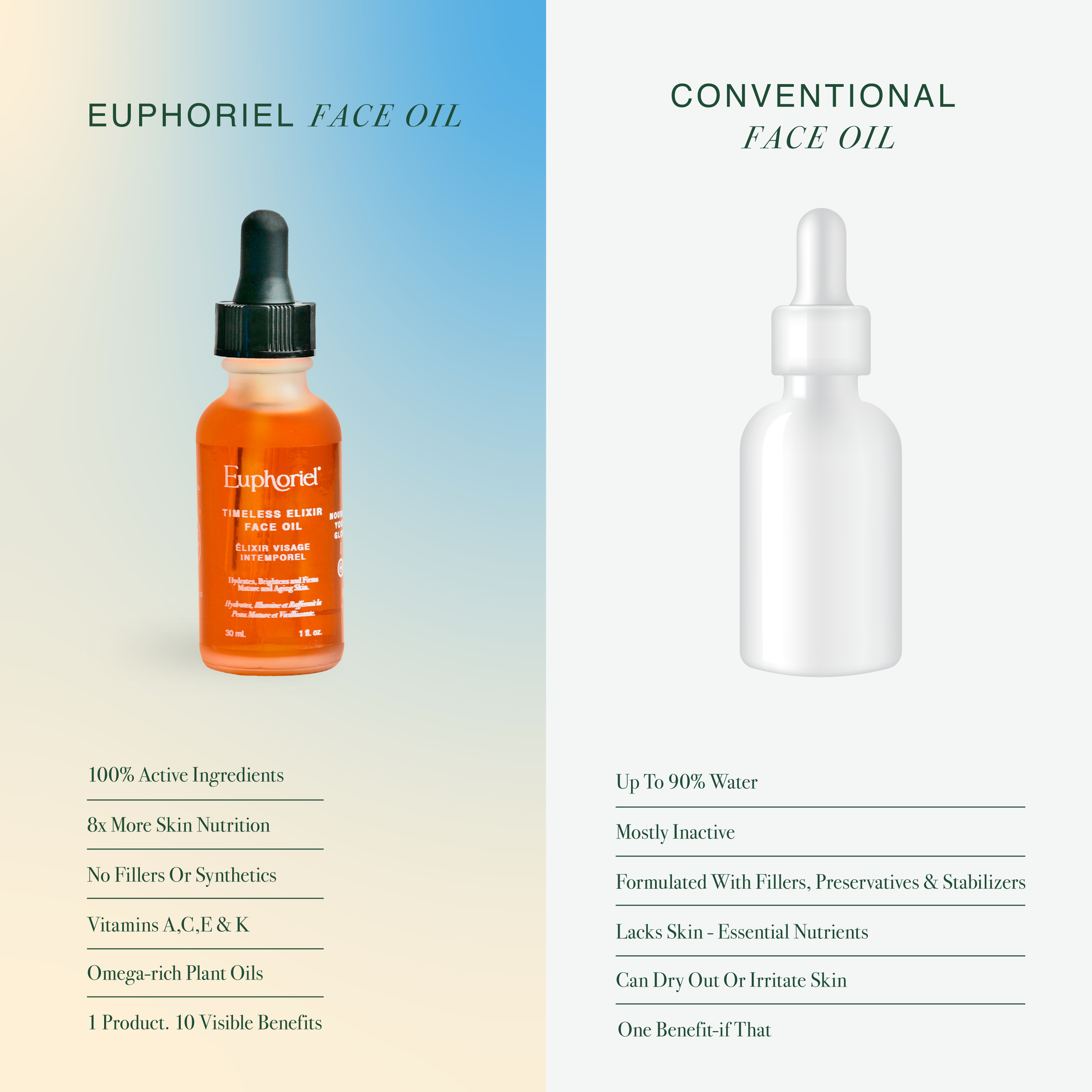 Timeless Elixir Face Oil