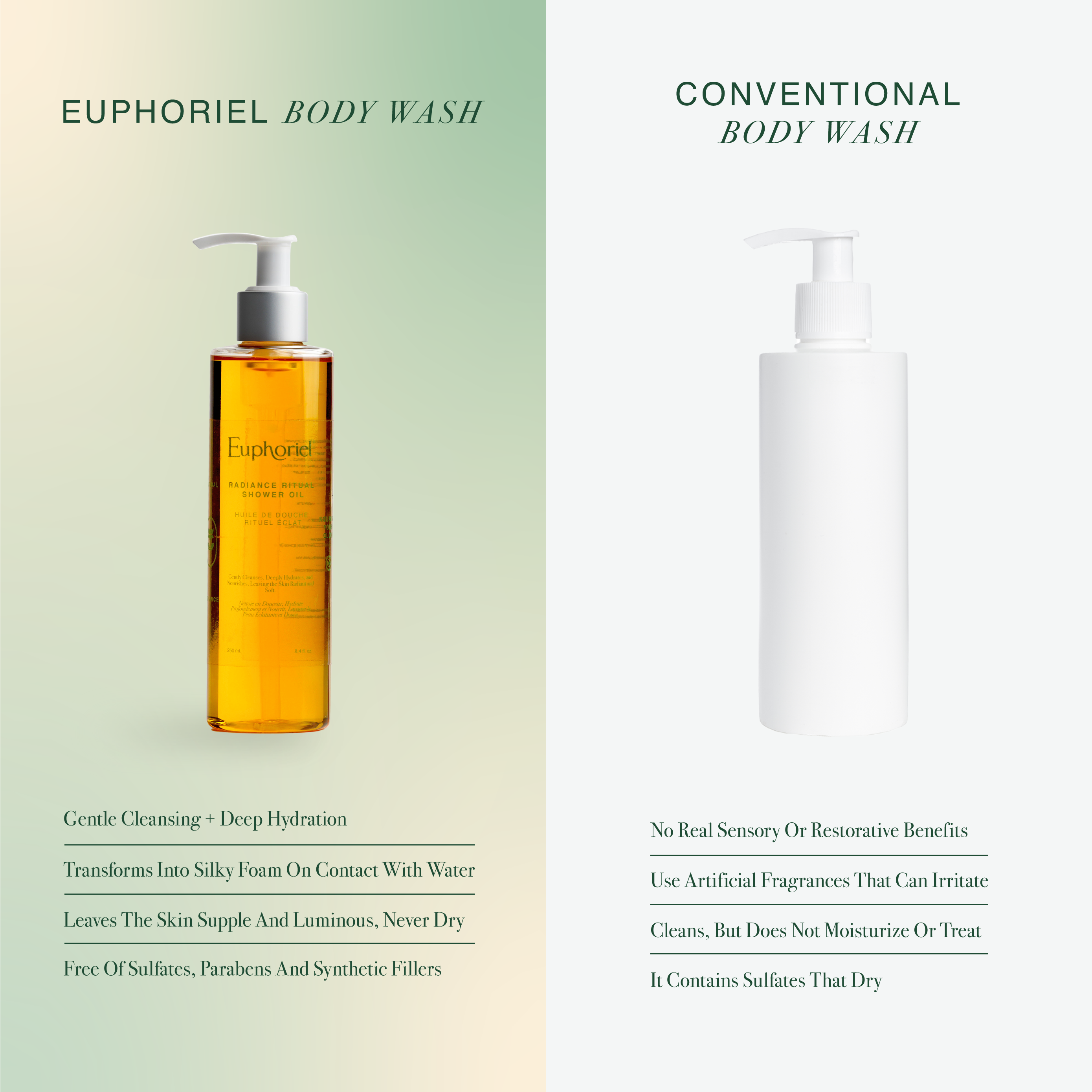Radiance Ritual Shower Oil