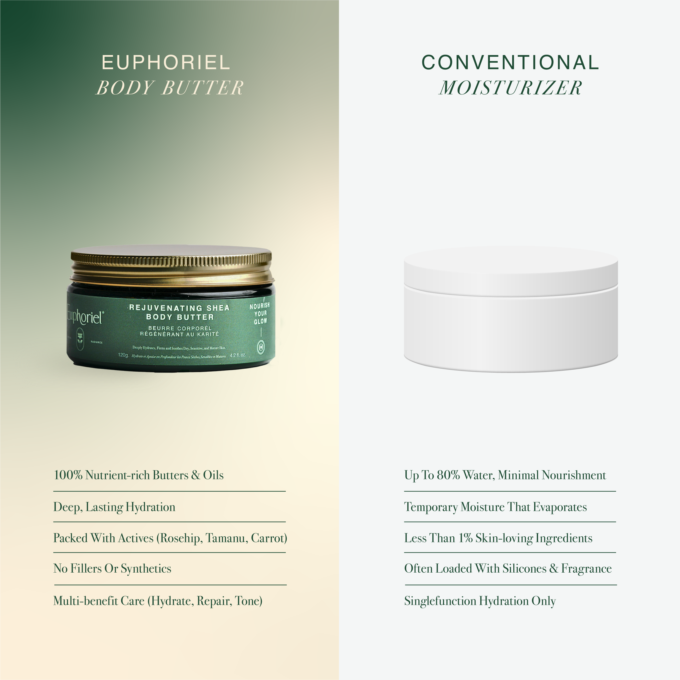 Comparison of Euphoriel body butter and conventional moisturizer on a gradient background